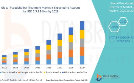 Pseudobulbar Treatment Market Size, Share, Trends, Demand, Growth, Challenges and Competitive Outlook