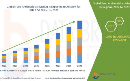 Feed Anticoccidials Market Size, Share, Trends, Demand, Growth and Competitive Outlook