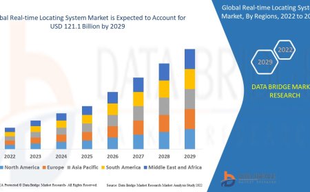 Real-time Locating System Market Size, Share, Trends, Key Drivers, Growth Opportunities and Competitive Outlook