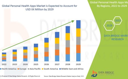 Personal Health Apps Market Demand, Opportunities and Forecast By 2029