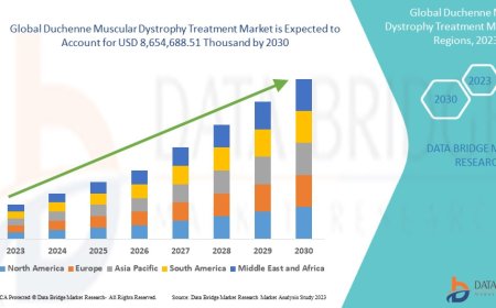 Duchenne Muscular Dystrophy Treatment Market Emerging Trends and Demand 2030