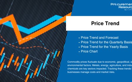 Analysis of DAP (Diammonium Phosphate) Price Trend: Latest Insights and Forecast