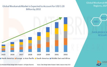 Nivolumab Market : Supply Chain, Pricing, and Forecast 2025 –2032