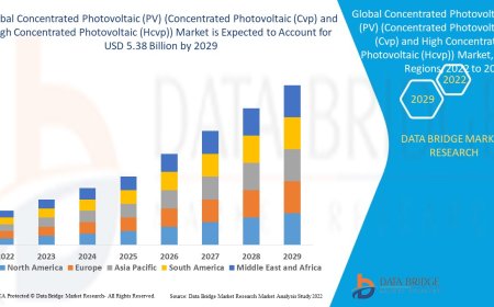 Concentrated Photovoltaic Market Rises with High-Efficiency Solar Power Technology Adoption