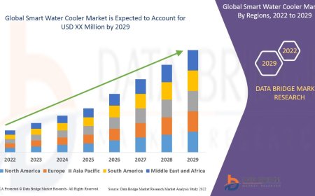Smart Water Cooler Market Gains Momentum with Touchless Hydration and IoT Integration