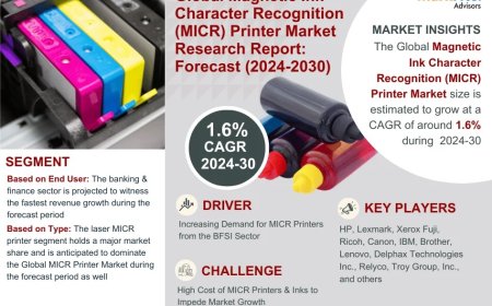 Magnetic Ink Character Recognition (MICR) Printer Market Overview 2024–2030: Share, Size & Future Trends